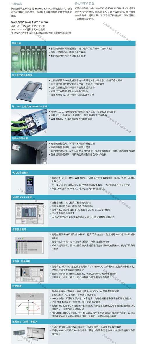 西門子變頻器價格走勢圖，西門子變頻器s120價格